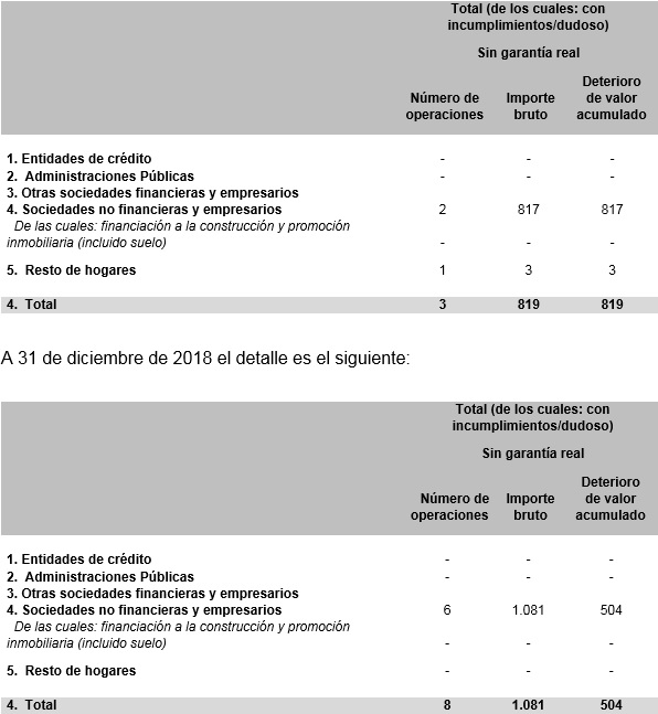 Tabla 1. Informe Prudencial 2019. Banco de la Nacin Argentina, Sucursal en Espaa.