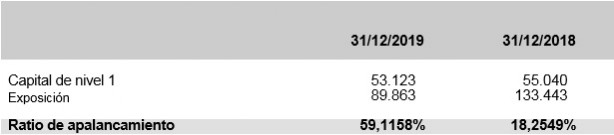 Tabla 5. Informe prudencial 2019. Banco de la Nacin Argentina, Sucursal en Espaa.