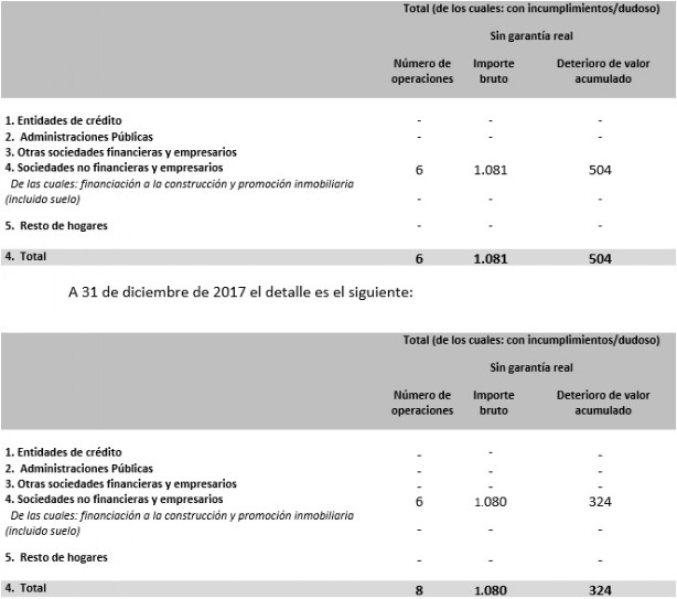 Tabla 1. Informe Prudencial 2018. Banco de la Nación Argentina, Sucursal en España.